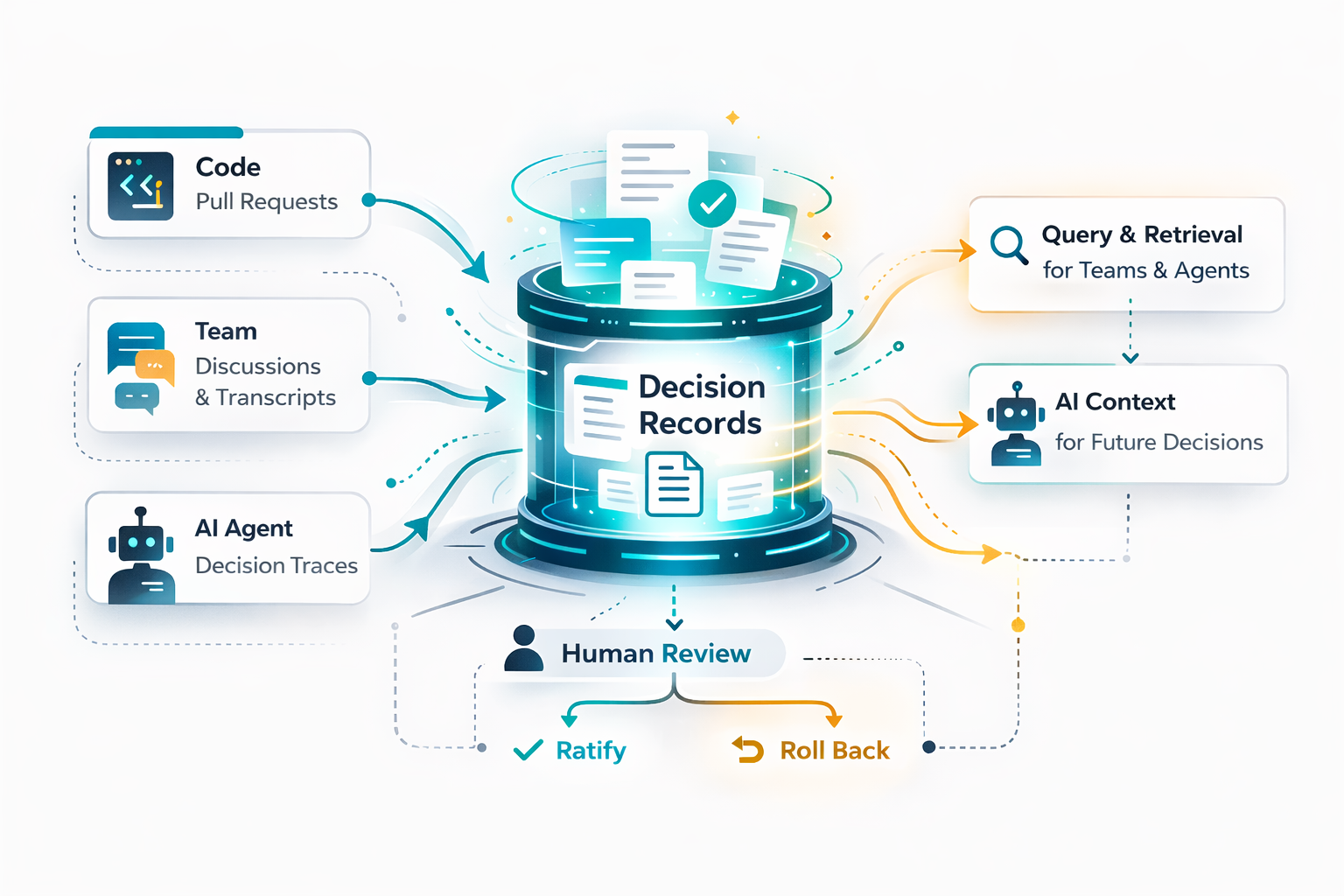 Decision record workflow