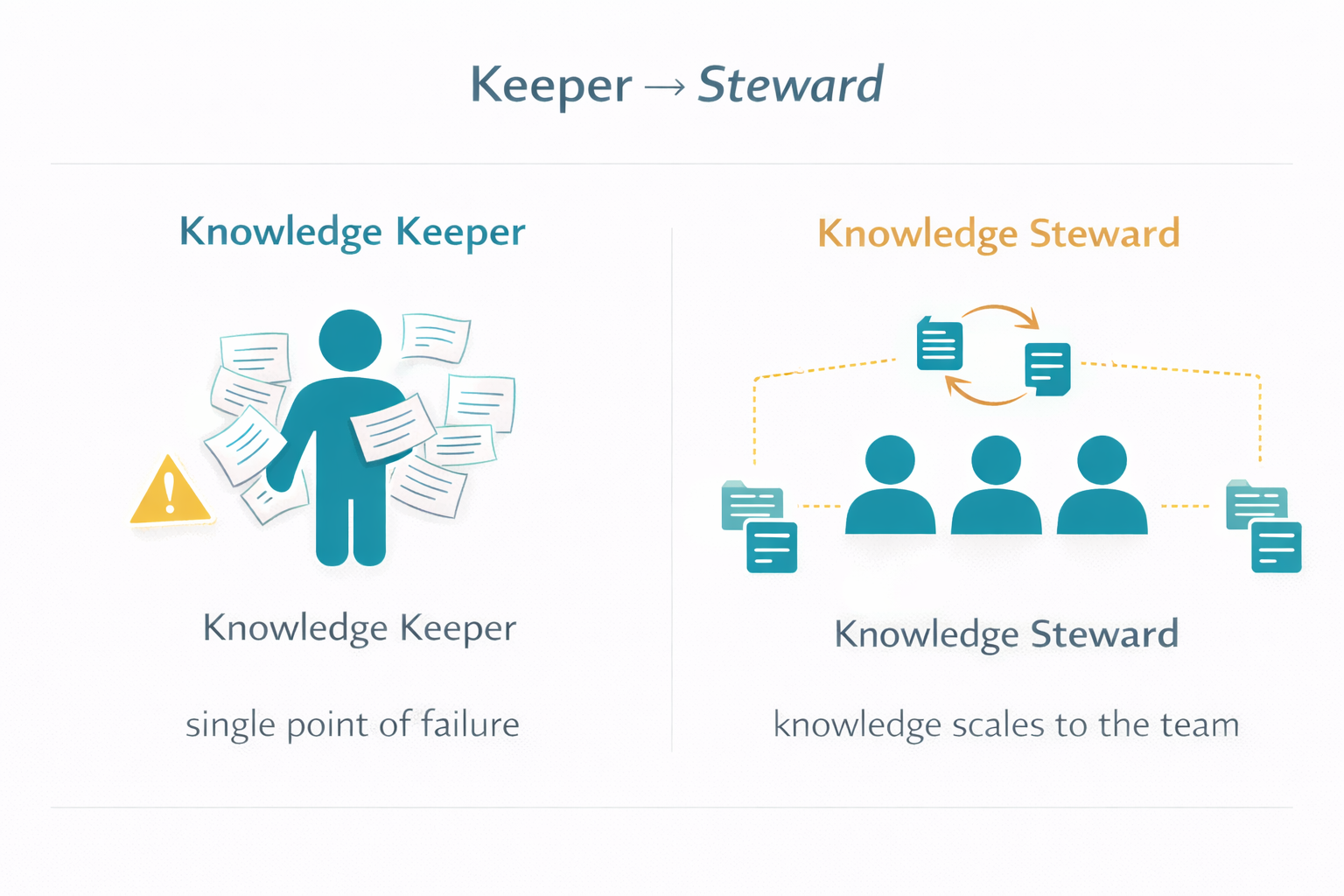 Keeper to Steward infographic