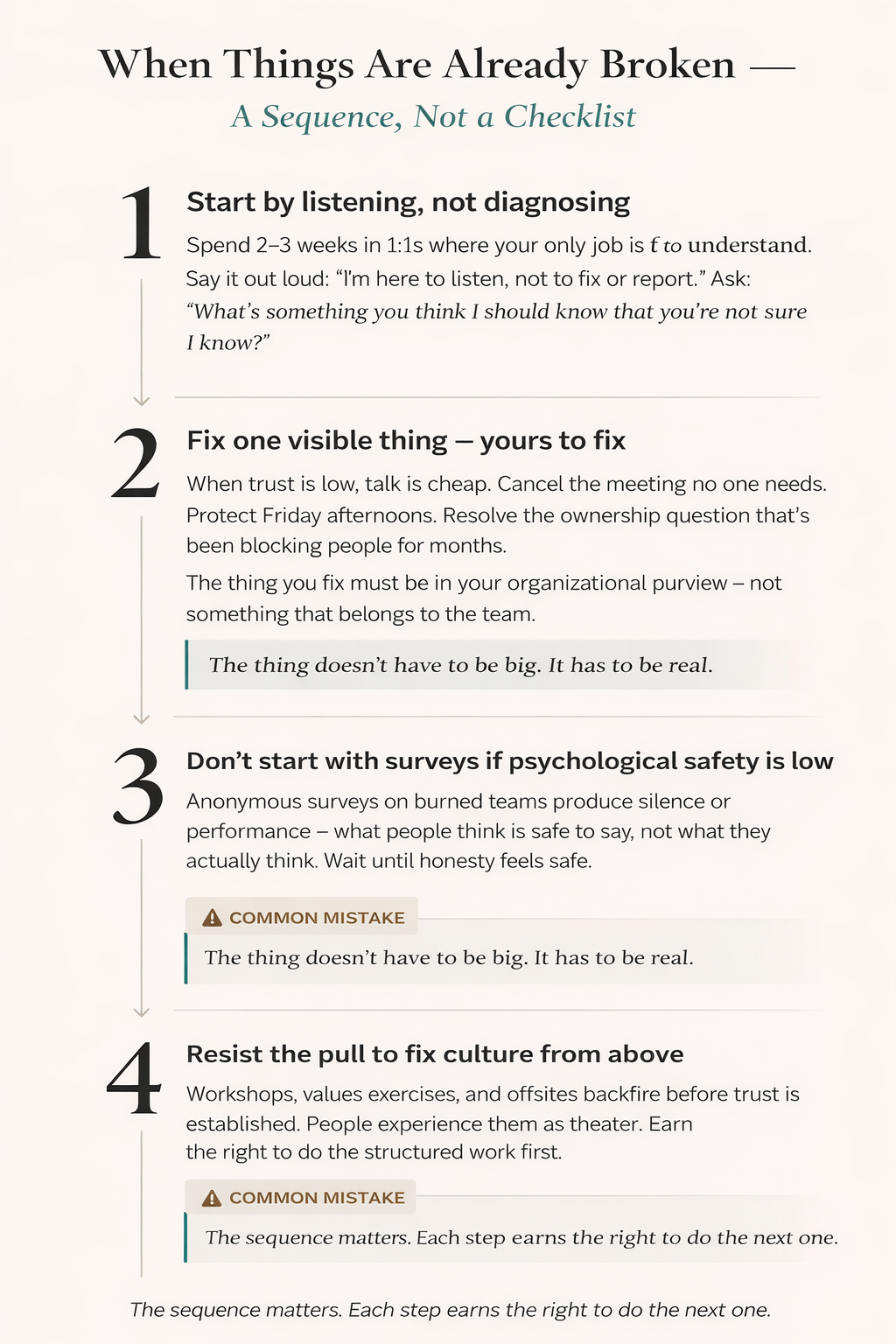 When things are already broken: a four-step sequence for rebuilding trust